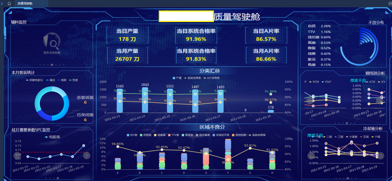 质量驾驶舱生产驾驶舱