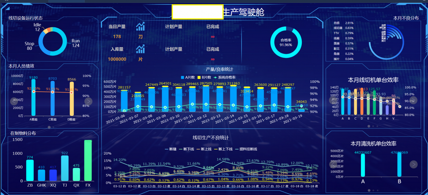 质量驾驶舱生产驾驶舱