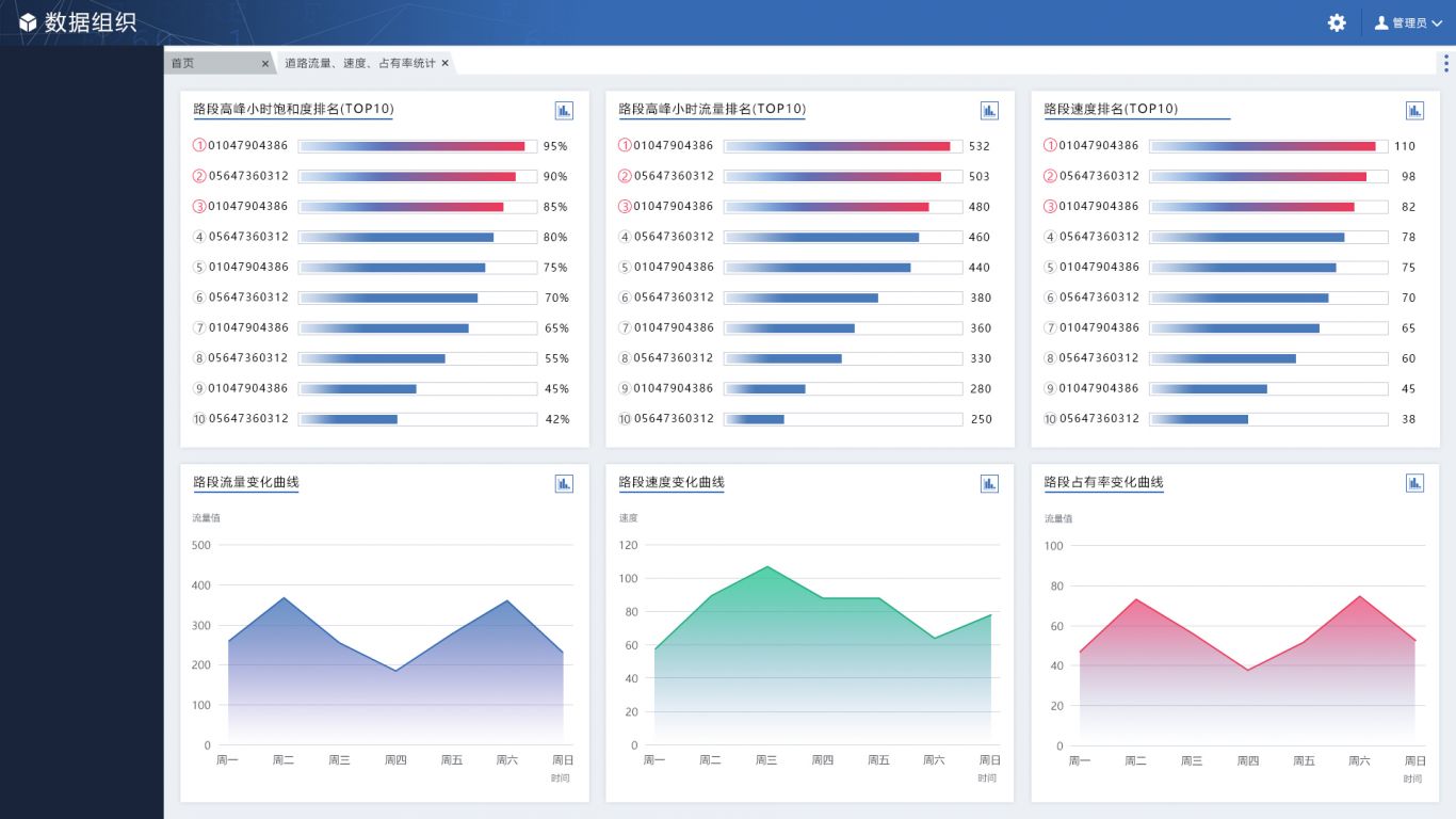 淮北市智能水务管理系统