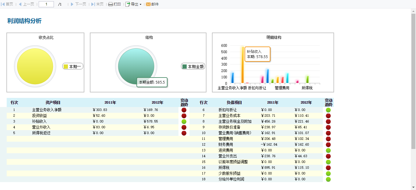 利润结构分析报表,广州商场地图大屏