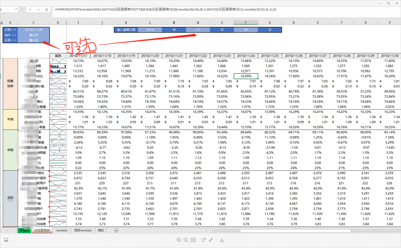 Excel数据可视化，报表区分多维度可看