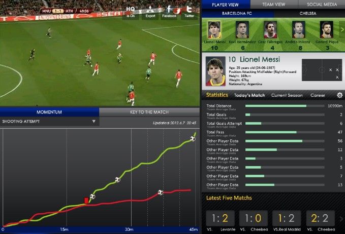 足球赛事实时预测分析平台: