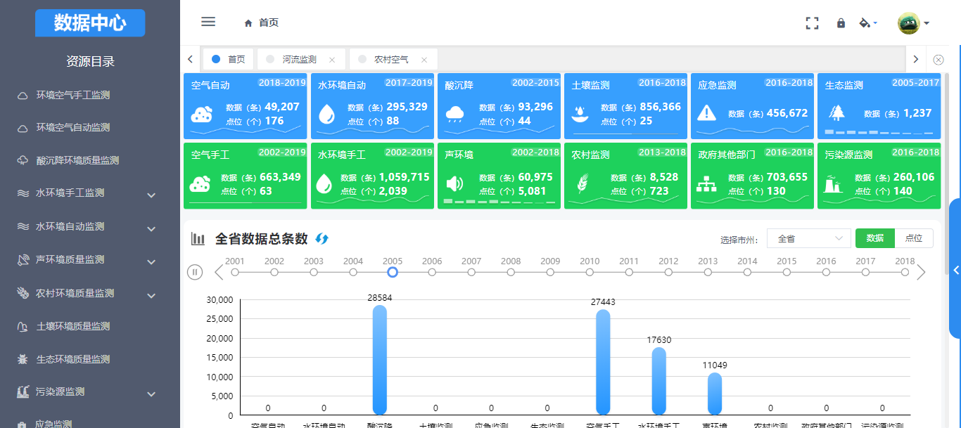 长江上游环境质量监测信息系统