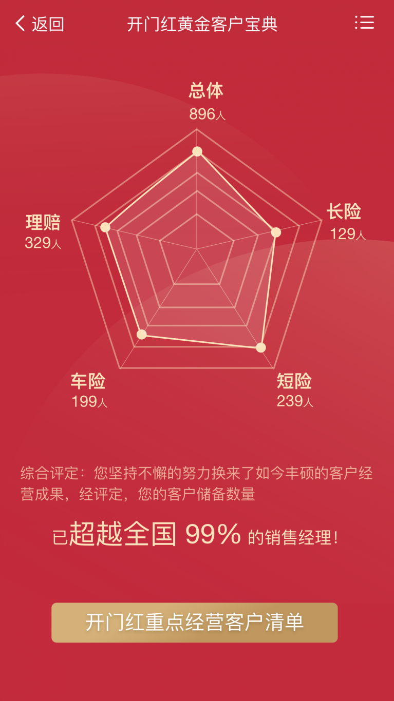 中国人寿开门红项目