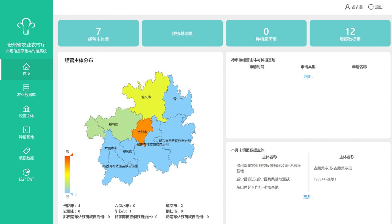 贵州省农业农村厅 市场信息采集与对接系统