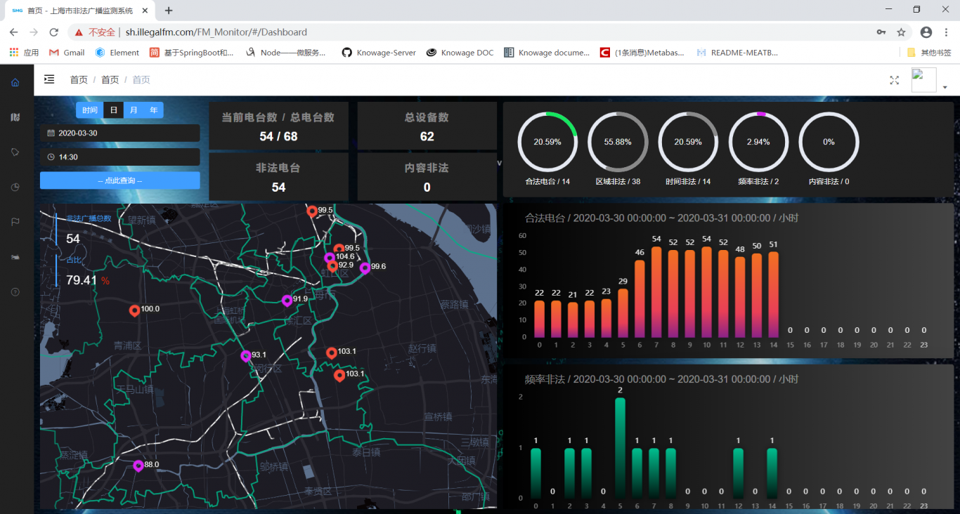上海市非法广播检测系统