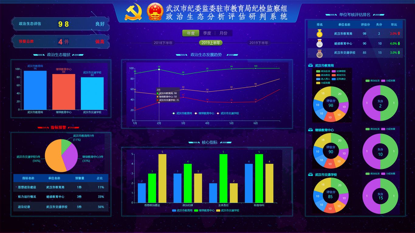 武汉市教育局政治生态分析大数据平台