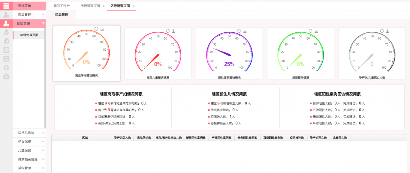 妇幼信息管理