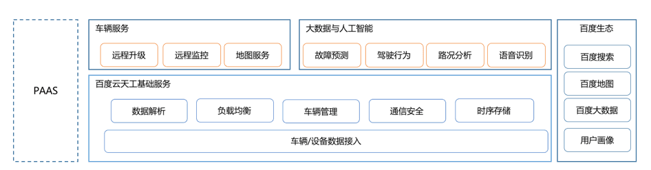 车辆网