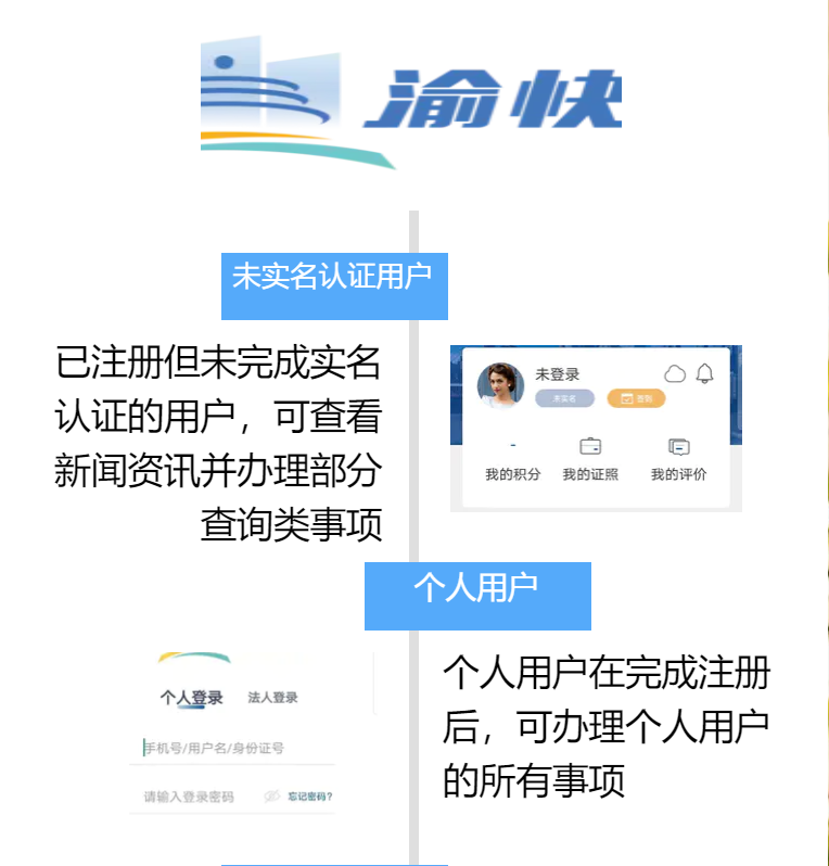 智慧政务—重庆政务渝快办app