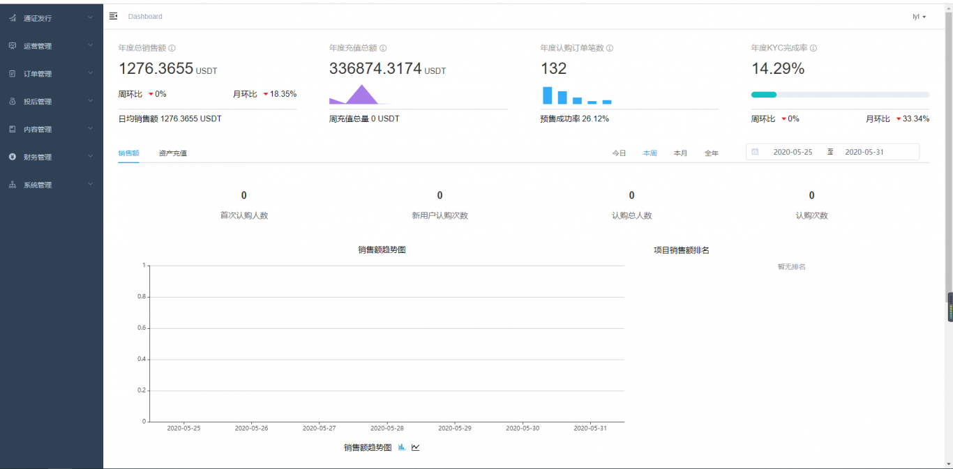 PTOHome海外房地产投资平台