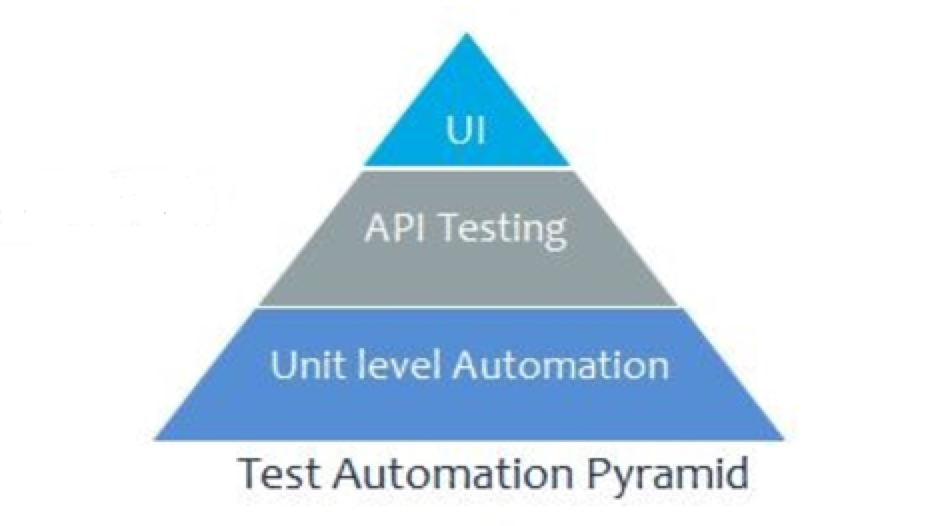 自动化测试平台开发
