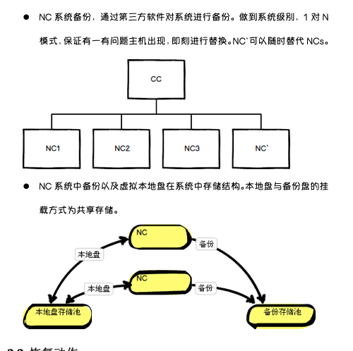 魏云-云计算基础设施平台