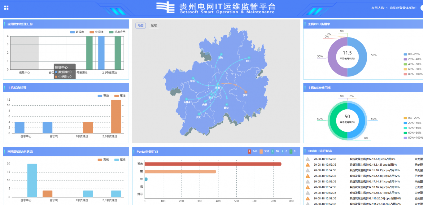 贵州电网大数据展示项目