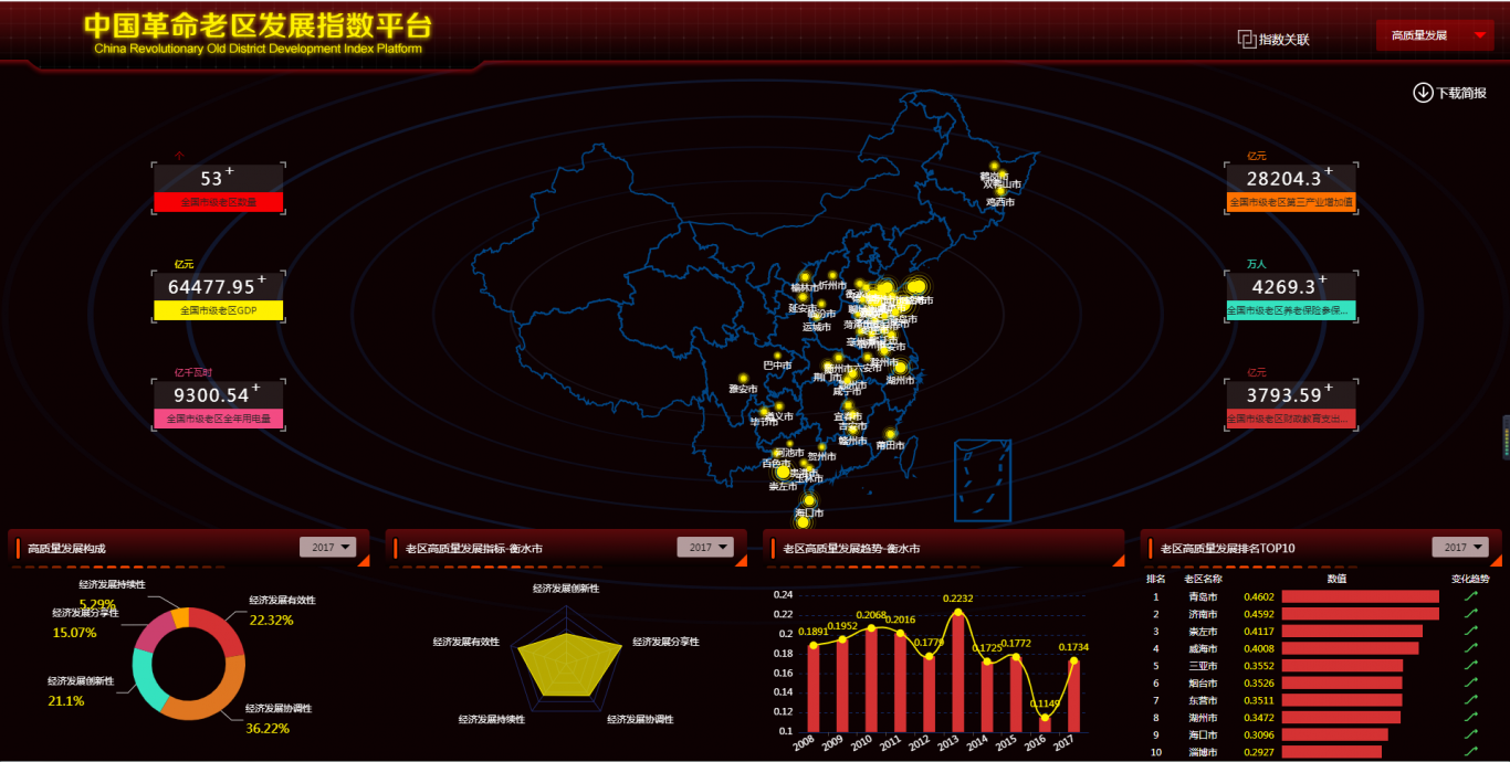 中国革命老区大数据平台