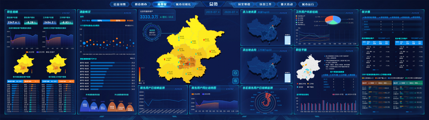北京市人口监测平台