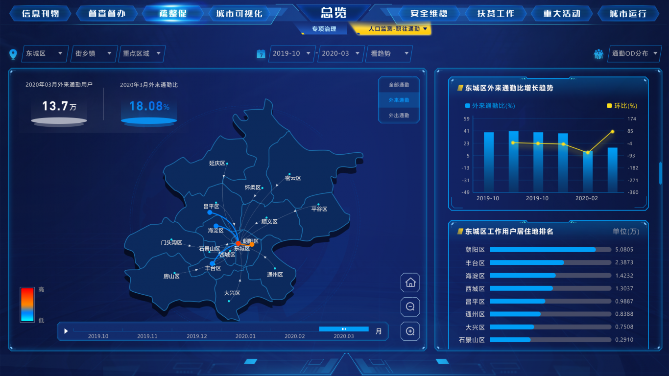 北京市人口监测平台