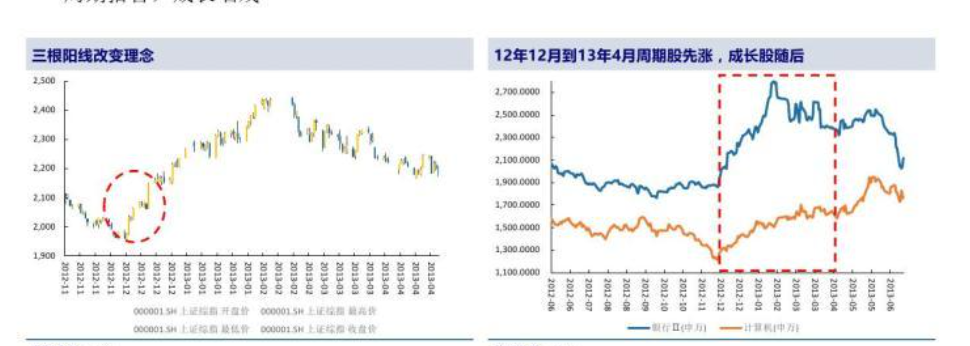 资产投资分析系统