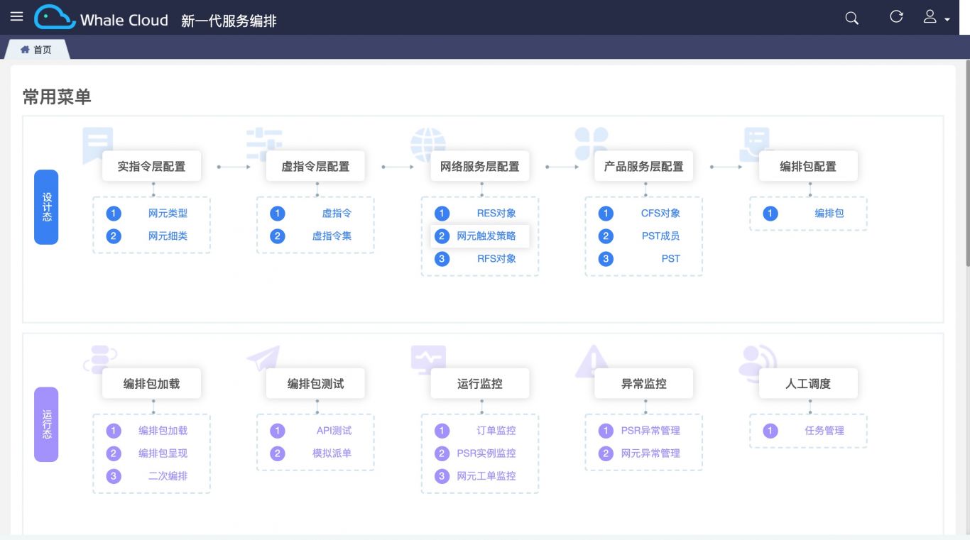 中国电信新一代OSS3.0业务编排