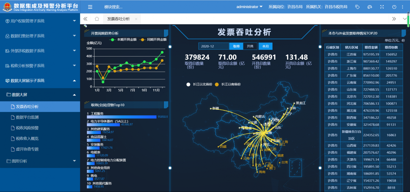 许昌数据分析预警平台
