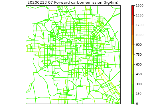 全国主要城市交通碳排放