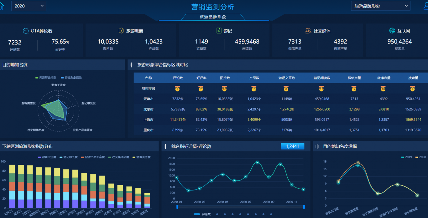 天津大数据平台
