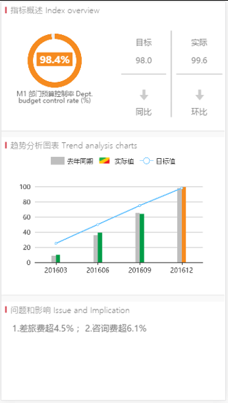 微信数据、物联网数据