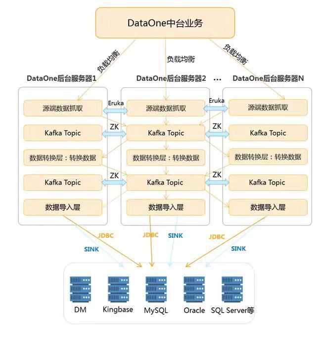 浪擎DataOne数据融合系统