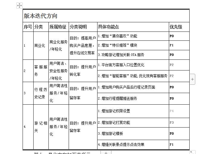 马蜂窝产品设计解决方案