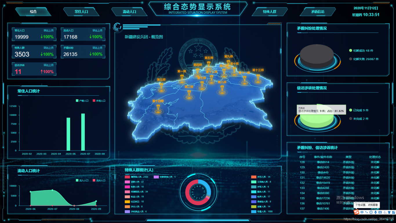 综合态势显示系统