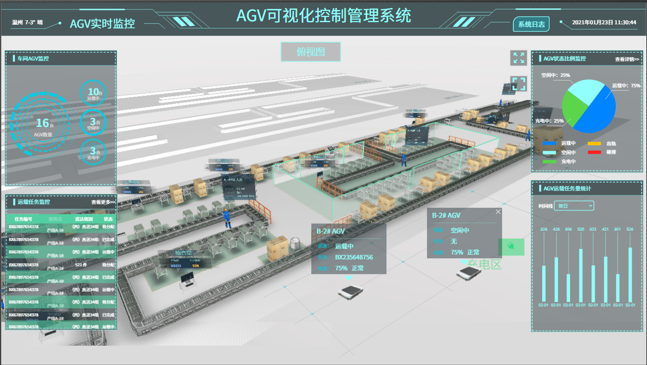 AGV-3D可视化控监控平台