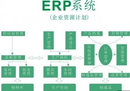 广西轩妈ERP系统
