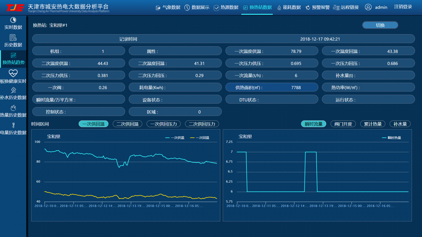 天津城安热电供热集中监控系统
