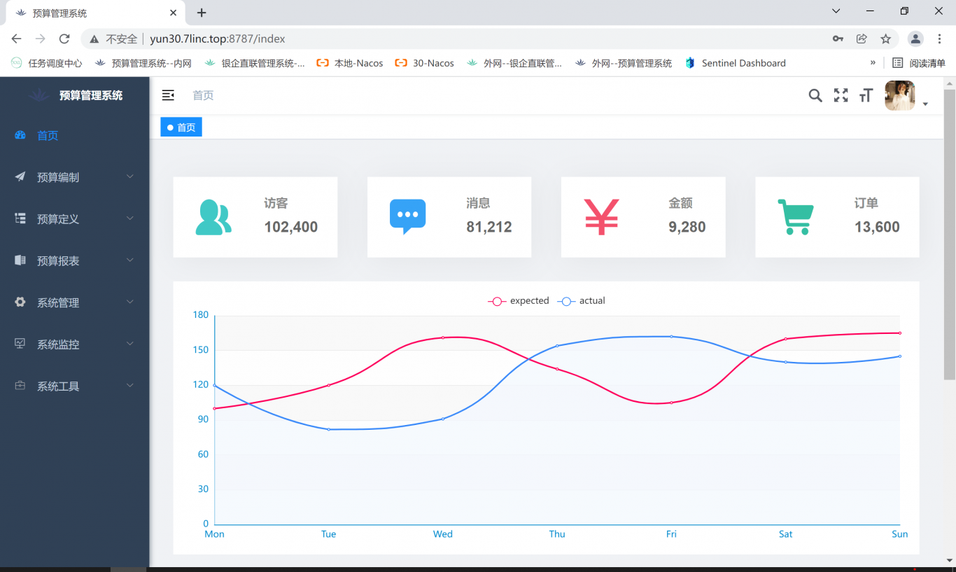 重庆鈊渝金租预算管理平台