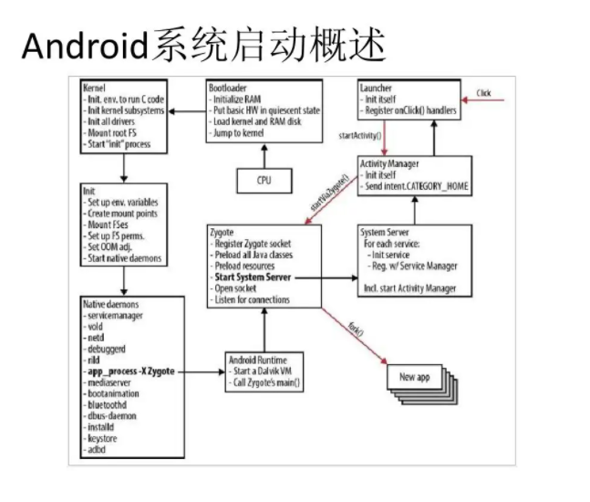 小米手机Android系统进程管理