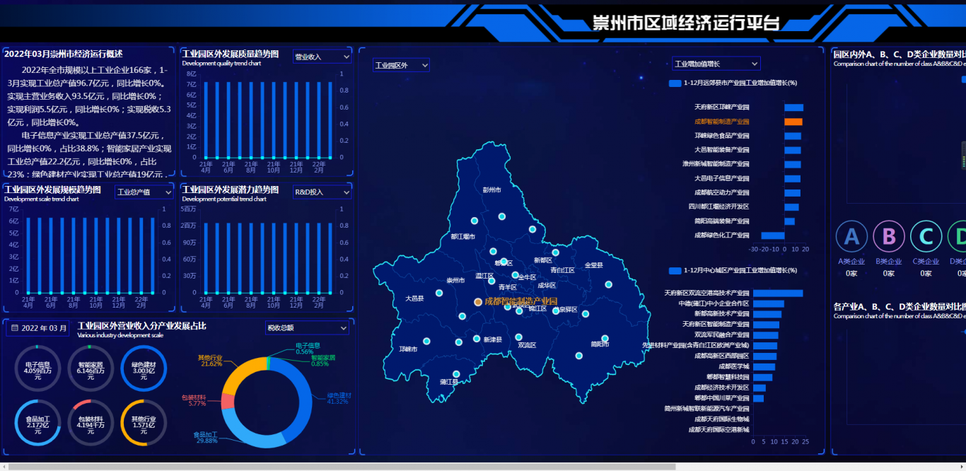 崇州区域经济运行平台