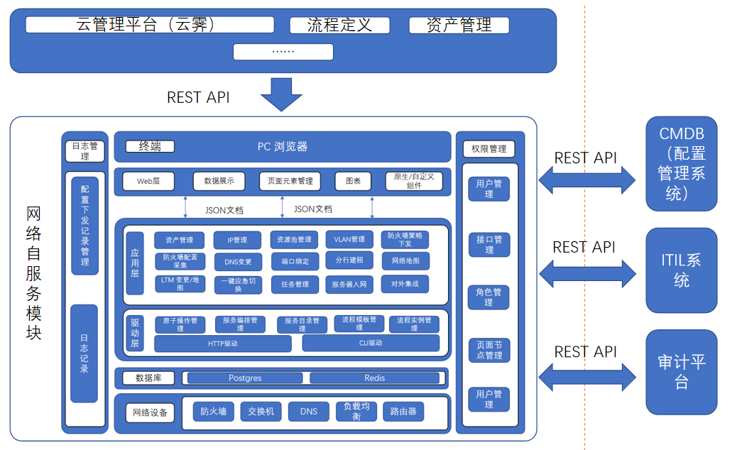 华夏网络自服务模块开发项目