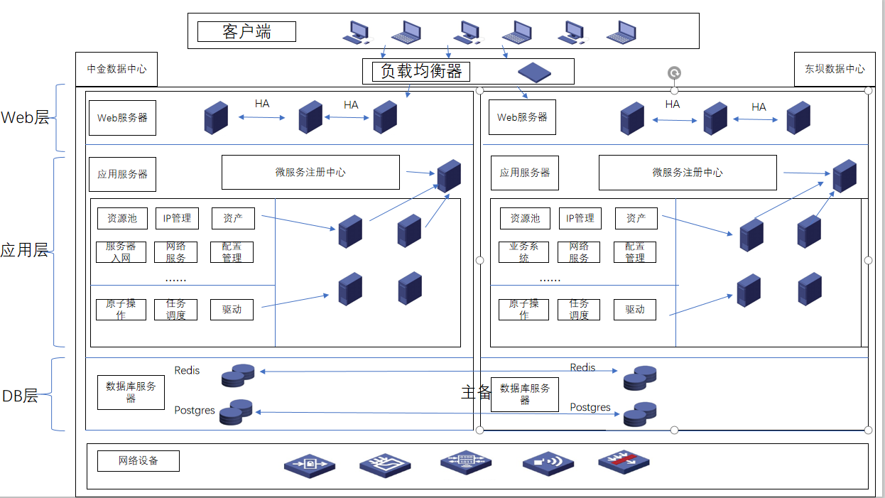华夏网络自服务模块开发项目