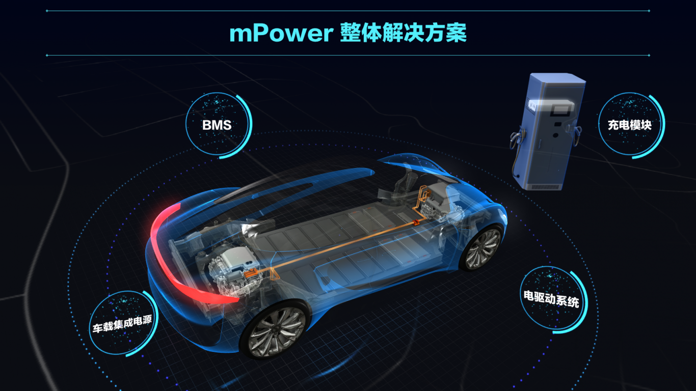 华为mPower解决方案展示项目
