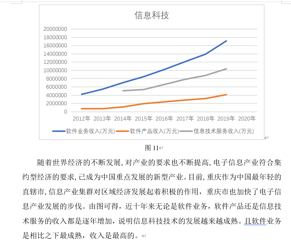 产业结构升级对重庆市经济的影响