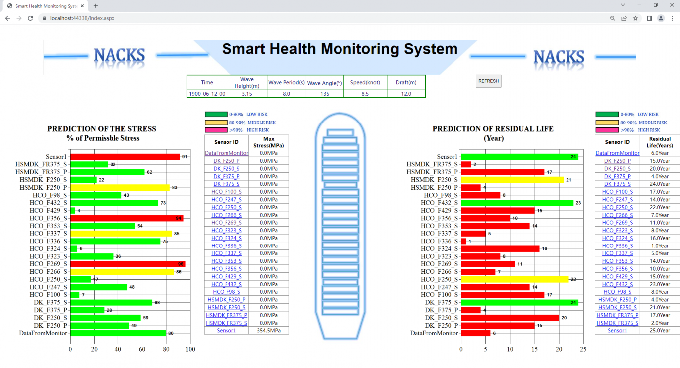 船舶结构健康监测系统SHM