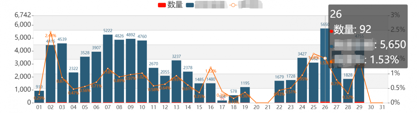 晨会系统