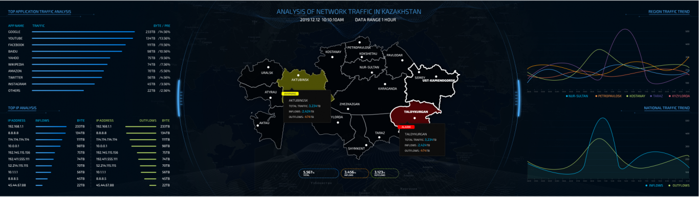 哈萨克斯坦全国app拦截流量监控系统