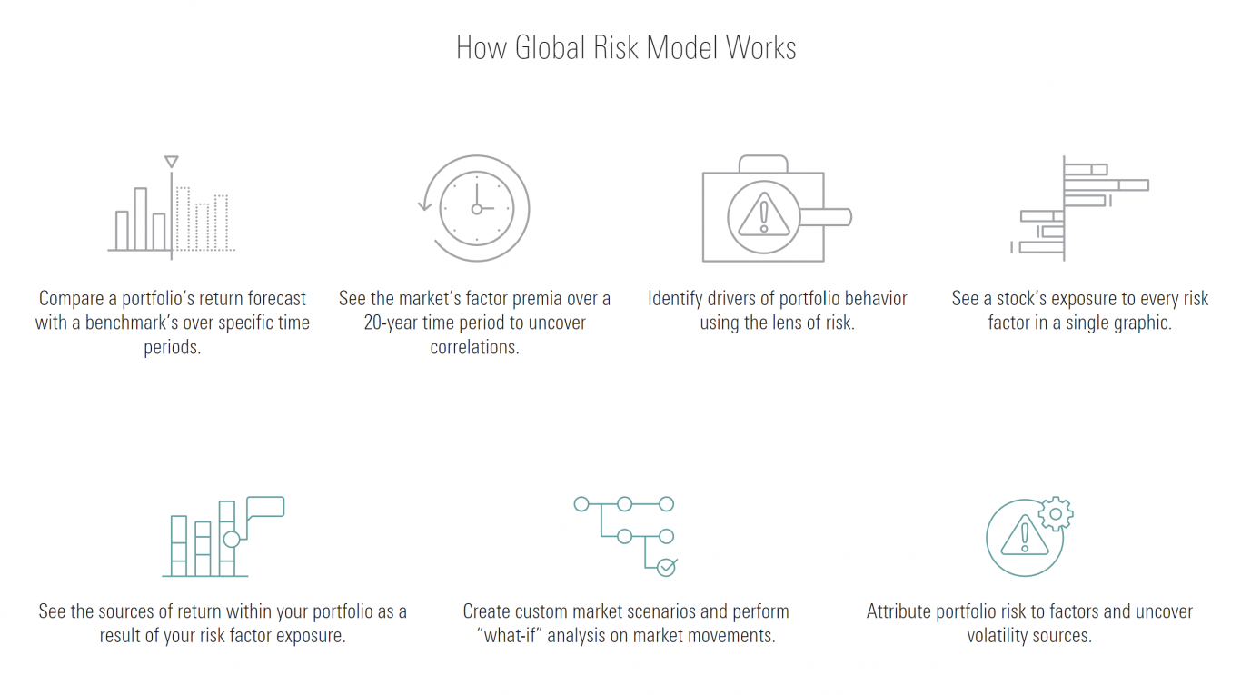 Global Risk Model