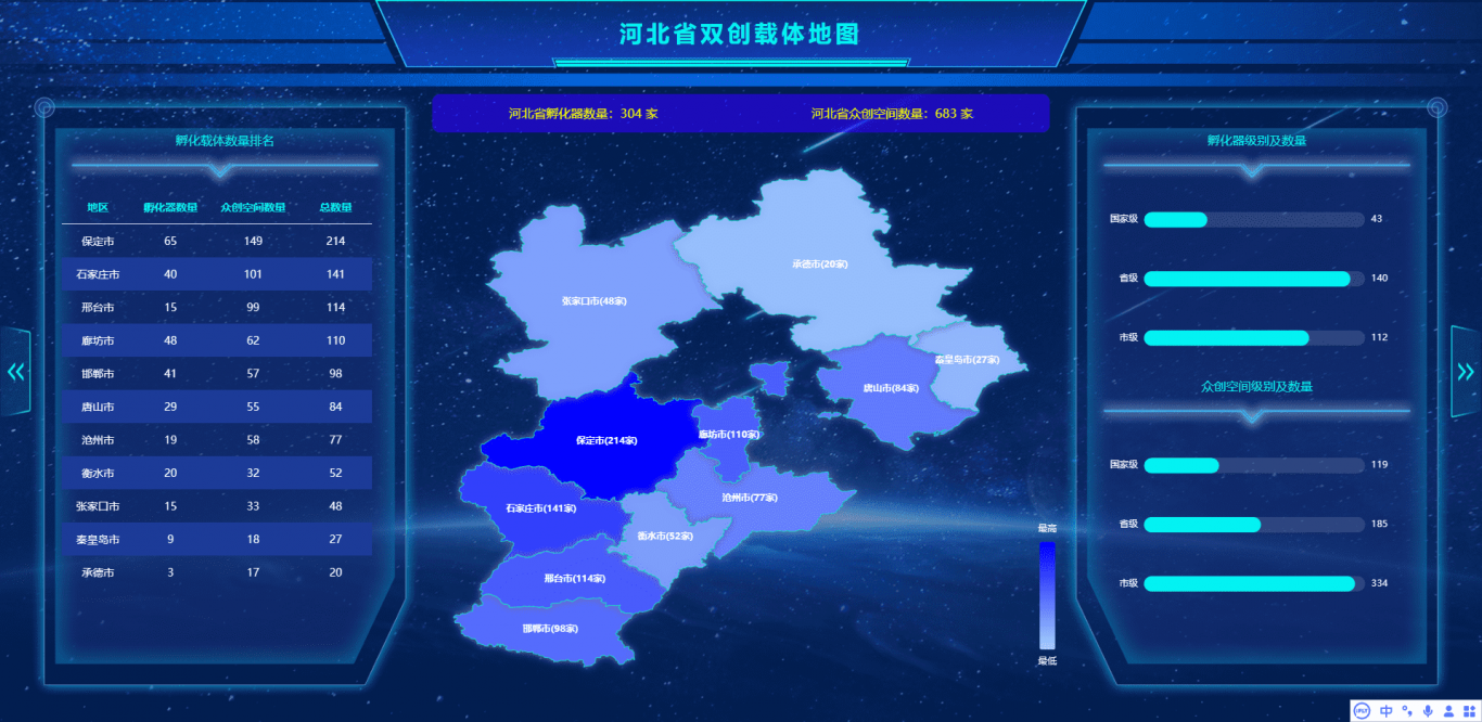 河北省双创载体地图