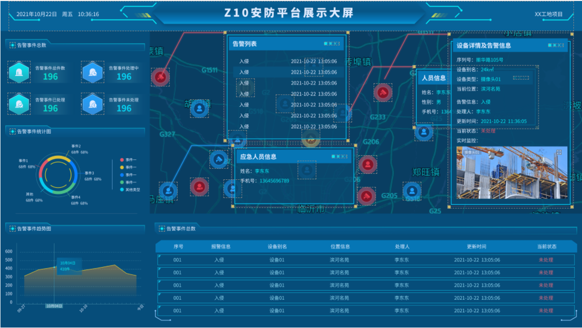 Z10安防平台