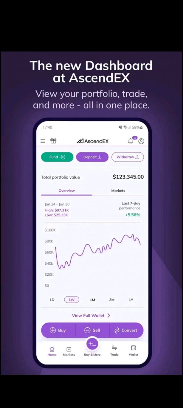 顶峰虚拟货币交易所app