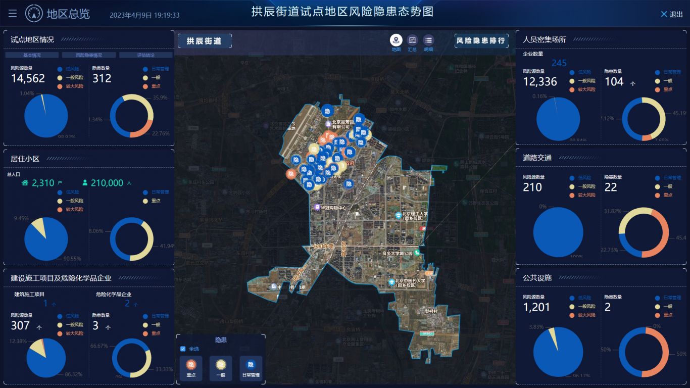 北京市某街道地区风险隐患态势图