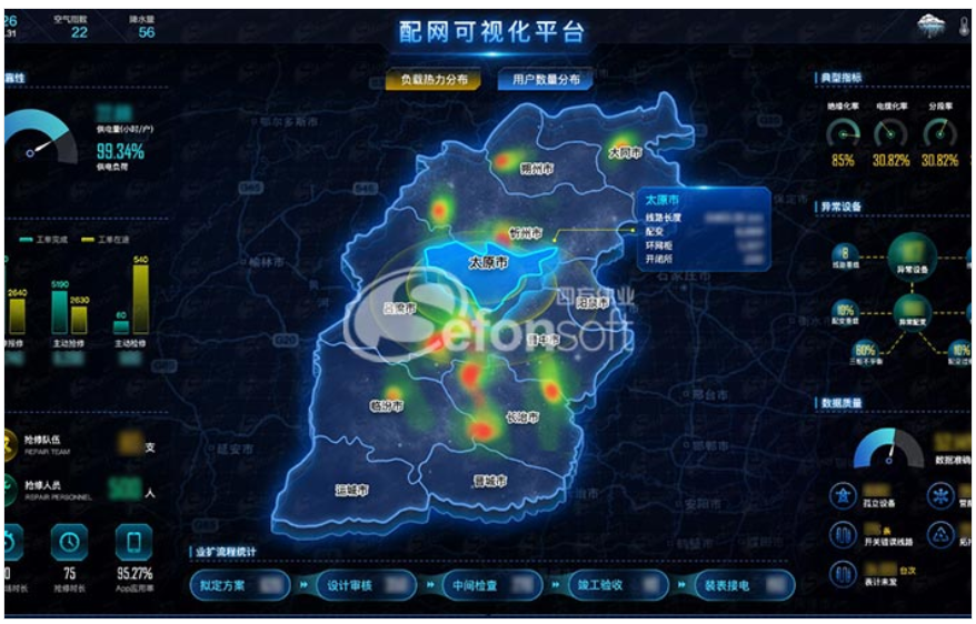 华北电网调控大数据分析平台