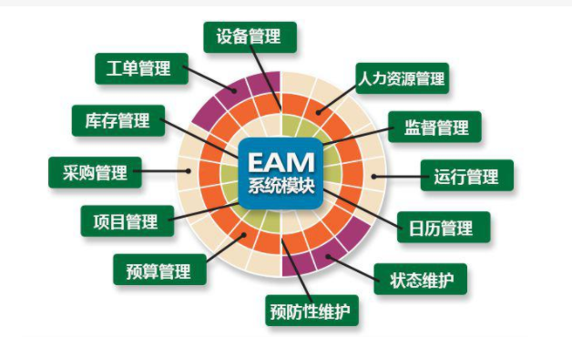 VIVO公司的EAM系统